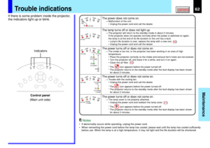 Page 6262
Maintenance
CONTENTS
If there is some problem inside the projector,
the indicators light up or blink.
Trouble indications
Indicators
Or(Lit in red) (Off)
ONLAMPTEMPFA N
(Lit in red)(Lit in red)
ONLAMPTEMPFA N
(Flashing 
  in orange)ONLAMPTEMPFA N
(Lit in red)
ONLAMPTEMPFA N
(Lit in red)
Or
(Lit or flashing 
     in red)
(Lit or flashing
      in orange)
Or
Or
Or
(Lit in red)(Lit in red)
(Lit in green)
(Lit in green) (Lit in orange)
ONLAMPTEMPFA N
(off)
The power does not come on.→Malfunction of the...