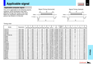 Page 7171
Others
CONTENTS
TEXT70 640 x 350 50 640 14 96 800 31.469 70.086 25.175 59 350 38 2 449
TEXT70 640 x 400 50 640 14 96 800 31.469 70.086 25.175 34 400 13 2 449
TEXT85 640 x 350 96 640 32 64 832 37.861 85.080 31.500 60 350 32 3 445
TEXT85 640 x 400 96 640 32 64 832 37.861 85.080 31.500 41 400 1 3 445
NEC PC98 24k 640 x 400 85 640 59 64 848 24.820 55.900 21.047 25 400 11 8 444
VGA60640 x 480 48 640 16 96 800 31.469 59.940 25.175 33 480 10 2 525
VGA72640 x 480 128 640 24 40 832 37.861 72.809 31.500 28 480...