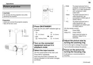 Page 1919Operations
®
®
®
Picture projection
CAUTION
Do not look into the projection lens while
operating the projector.
Preparation
¥ Install and connect the projector properly.
¥ Take off the lens cover.
Press ON/STANDBY.
Both the ON and LAMP indicators light up
in green.
Turn on the connected
equipment and put it in
playback mode.
Select the input source.
(On the control panel of the main unit)
Press INPUT repeatedly.
Each time the button is pressed, the
source indication on the screen changes
as follows:
1...