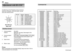 Page 4040Others
Adjustments with RS-232C
Conditioning of the Projection Unit can also be
done by a computer via the RS-232C, as well
as by the remote control.
Meaning
Receiving data
Consent to send
Data set ready
Signal ground
Request to send
No connection
Sending data
No connection
Signal
RXD
CTS
DSR
GND
RTS
N.C
TXD
N.C
Pin No.
1
2
3
4
5
6
7
8
Mini DIN 8-pin
(Main Unit)
Interface format
RS-232C
9600 bps, No parity, Data length: 8 bit,
Stop bit: 1 bit
 STX (02h)   Command (3Byte)   ETX (03h)
One command only...