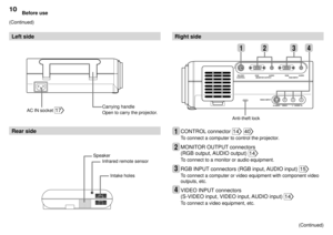 Page 10Before use10
(Continued)
Left sideRight side
AC IN socket 17Carrying handle
Open to carry the projector.
Rear sideCONTROL connector 14 40
To connect a computer to control the projector.
MONITOR OUTPUT connectors
(RGB output, AUDIO output) 
14
To connect to a monitor or audio equipment.
RGB INPUT connectors (RGB input, AUDIO input) 15
To connect a computer or video equipment with component video
outputs, etc.
VIDEO INPUT connectors
(S-VIDEO input, VIDEO input, AUDIO input) 
14
To connect a video...