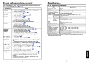Page 1937
Others
36
If you think something is wrong, check the followings before contacting customer service.
Please see “Trouble indications ” 
p.35
 as well.
If  This Happens Check
No powerPower goes out
during useNo pictureNo audioPicture not
displayed
correctlyPicture blurred
Part of picture
out of focusImage is darkColors too light
Bad shadingRemote control
doesn ’t workBefore calling service personnel
• Is the power cord plugged in? Is it connected to the projector?
• Is the lamp cover loose? 
p.35
•Is...