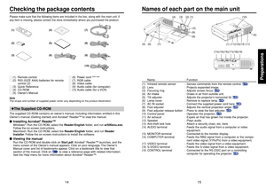 Page 815
14
Preparations
(10)
(12) (11)(13) (11)
(14)
(1)(16) (15) (17)
(5)
COMPUTER-
(
Y/PB/PR )
S-VIDEO VIDEOVIDEO
AUDIO
MONITOR
CONTROL(18)(19)
(4) (2)(3) (1)
(5) (7)(6)(9)
(8)(4)
Names of each part on the main unit
Name : Function
(1) Infrared remote sensor : Senses commands from the remote control. 
p.17
(2) Lens : Projects expanded image.
(3) Focusing ring : Adjusts screen focus. 
p.23
(4) Air intake : Draws in air from outside unit.
(5) Tilt adjuster : Adjusts the projector’s horizontal tilt. 
p.23
(6)...