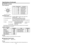 Page 2140
CONTROL terminalPin assignment
7
6
8
5
43
21
Signal Name
RXD
CTS
DSR
GND
RTS
N.C
TXD
N.C Pin No.
1
2
3
4
5
6
7
8Description
Receiving data
Consent to send
Data set ready
Signal ground
Request to send
No connection
Sending data
No connection
Mini DIN 8 pin connector
Interface format
1 Communication method RS-232C, 9600bps, No Parity, Data Length: 8 bits;
Stop Bit Length:  1 bit
2 Communication format STX (02h)  Command (3Byte)  ETX (03h)
Only 1 command valid per communication.
3 Data format For...