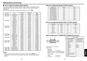 Page 1937
Others
36
Specifications (Continued)
List of supported signals (Y/P
B/P
R signals)
Signal format fh(kHz) fv(Hz)
480i(525i)@60Hz15.73 59.94
480p(525p)@60Hz31.47 59.94
576i(625i)@50Hz15.63 50.00
576p(625p)@50Hz31.25 50.00
720p(750p)@60Hz45.00 60.00
720p(750p)@50Hz37.50 50.00
1080i(1125i)@60Hz33.75 60.00
1080i(1125i)@50Hz28.13 50.00
1035i(1125i)@60Hz33.75 60.00
1152i(1250i)@50Hz31.25 50.00
List of supported signals (Video, S-Video signals)
Video mode fh(kHz) fv(Hz) fsc(MHz)
NTSC 15.73 60 3.58
PAL 15.63...