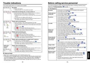 Page 2243
Others
42
If you think something is wrong, check the followings before contacting customer service.
Please see “Trouble indications” 
p.42
 as well.
If  This Happens Check
No powerPower goes out
during useNo pictureNo audioPicture not
displayed
correctlyPicture blurred
Part of picture
out of focusImage is darkColors too light
Bad shadingRemote control
doesn’t workBefore calling service personnel
•Is the power cord plugged in? Is it connected to the projector?
•Is the lamp cover loose? 
p.42
•Is the...