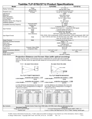 Page 1Model TLP-S70U TLP-S71U
Shape
No. of Pixels
Standard Lens
F/f 
(mm)Light Source
Brightness
Native Resolution
Color Reproduction
Contrast Ratio 
Pro
jection Screen Size (Diagonal)Projection Distance
Horizontal (kHZ)Vertical (Hz)Video 
Color Difference
Audio
RGB
Video 
Color Difference
RGB
Output Terminal RGB 
Automatic Ke
ystone Correction
Noise Level
Internal Speaker
PC Interface
Computer Video 
(RGB)Component Video
External Dimensions (WxDxH)11.9 x 8.1 x 3.3 14.1 x 8.1 x 3.3
Weight 4.9 lbs. 6 lbs....