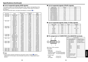 Page 3569
68
Others
List of supported signals (RGB signals)This projector supports the following RGB signals. Note, however, that depending on the
computer model, the screen may show flicker or streaking. Please adjust the projector if
this happens.
(Press the AUTO SET button, and adjust automatically or manually.  
p.29
 )
Mode
720x400_85
VGA_60
VGA_72
VGA_75
VGA_85
SVGA_56
SVGA_60
SVGA_72
SVGA_75
SVGA_85
MAC16
XGA_43i
XGA_60
XGA_70
XGA_75
XGA_85
MAC19
SXGA1_75
QuadVGA_60
QuadVGA_85
SXGA3_60
SXGA3_75...