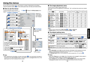 Page 2753
52
Operations
You can call up on-screen menus, and conduct a number of adjustments and \
settings,
using the operation buttons 
p.16
 on the control panel (main unit side) and remote control.
■ How to use the menusUsing the menus
Note•Menu adjustments and settings  (except Lamp power 
p.53
) are saved when the power is
turned off via the ON/STANDBY button. If the power cord is unplugged before this, or the
power goes out, then the data will not be saved.
■ The image adjustment menuUse this menu to...