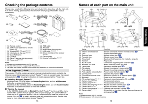 Page 815
14
Preparations
Checking the package contents
ON/STANDBYI
N
P
U
T
M
E
N
UAUTO SET
F
A
N
T
E
M
PL
A
M
P
O
N V
O
L
.+
V
O
L
.-
A
U
T
OK
E
Y
S
T
O
N
E
W
.
B
A
L
A
N
C
EOVERLAYL
O
C
KS
T
O
R
E
I
M
A
G
E
A
R
M
 
L
I
G
H
TCAMERAC
A
M
E
R
A
G
A
I
N
ON/STANDBYI
N
P
U
T
MENU
AUTO SET
FAN
TEMP
LAMP
ON VOL.+
VOL.-
A
U
T
OK
E
Y
S
T
O
N
E(13) (6) (5) (4) (2)(3) (1)
(10)(16)
(14) (15) (7) (8) (9) (12)(11) (10)
(1) (14) (15)
(15)
(1)
(13)
(17)
(10)(16)
(14) (14) (15)(18)
(22)
LED Light
(20)
(19)
(21)
Name :...