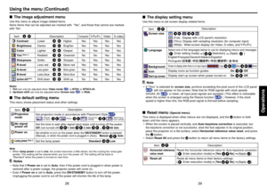 Page 1528
29
Operations
The display setting menuUse this menu to set screen display-related items.
(Full):  Display with LCD panel ’s resolution
(Thru): Display with sampling resolution (for computer input)
(Wide):  Wide-screen display (for Video, S-video, and Y/P
B/PR)
Select one of the languages below to use for displaying menus and messages[     : Enter setting mode]     [          :Selection]      [Apply:       ]
English/Fran çais/Deutsch/Italiano/Espa ñol/
Portugu ês/            /                      /...