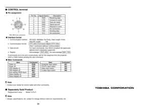 Page 2039
Others
38
CONTROL terminalPin assignment
78 6 34
5 12
Signal Name
RXD
CTS
DSR
GND
RTS
N.C
TXD
N.C Pin No.
1
2
3
4
5
6
7
8Description
Receiving data
Consent to send
Data set ready
Signal ground
Request to send
No connection
Sending data
No connection
Mini DIN 8 pin connector
Interface format
1 Communication method RS-232C, 9600bps, No Parity, Data Length: 8 bits;
Stop Bit Length:  1 bit
2 Communication format STX (02h)  Command (3Byte)  ETX (03h)
Only 1 command valid per communication.
3 Data format...