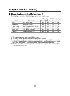 Page 35
36
Using the menus (Continued)
■  Displaying Information (Status display)
This displays information about the input signal, lamp use time, etc.
“Yes”: displayed, “No”: not displayed
ItemDescriptionComputerY/PB/PRVideoS-video
InputInput source nameYesYesYesYes
ResolutionResolution (in dots)YesNoNoNo
Video modeColor method of video signalNoYesYesYes
Picture modeA group of Pre-set display modeYesYesYesYes
Lamp timeTime of lamp use [Note 3]YesYesYesYes
VersionFirmware version [Note 4]YesYesYesYes
Notes1:...