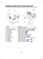 Page 15
16

Names of each part on the main unit
BackFront
(10)(11)
(9)
(8)
(8)
(13)
(6)
(1)
(4) (3)(2)
(5)
(7)(12)(14) (15)
  Name  :  Function
(1)  Lens  :  Projects expanded image. 
(2)  Infrared remote sensor  :  Senses commands from the remote control. 
p.20
(3)  Foot adjuster release button  :  Press to set up or stow the foot adjuster. p.28
(4)  Air exhaust  :  Expels air that has grown hot inside the projector.
(5)  Control panel  :  Operates the projector. p.17
(6)  Zooming lever :  Adjusts screen size....