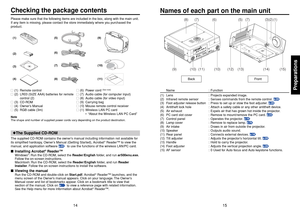 Page 815
Preparations
14
Names of each part on the main unit
Back
Front
(8) (7) (6)
(14)
(15) (13) (12) (10) (11) (10) (9)(5) (7)
(3)(2) (1)
Name : Function
(1) Lens : Projects expanded image.
(2) Infrared remote sensor : Senses commands from the remote control. 
p.20
(3) Foot adjuster release button : Press to set up or stow the foot adjuster. 
p.29
(4) Antitheft lock hole : Attach a safety cable or any other antitheft device.
(5) Air exhaust : Expels air that has grown hot inside the projector.
(6) PC card...