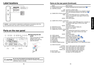 Page 1019
Preparations
18
Name : Main Function
(1) Infrared remote sensor : Senses commands from the remote control. 
p.20
(2) CONTROL terminal
LAN : Connects a network cable.
RS232C : When operating the projector via a computer, connect
this to the controlling computer’s RS-232C port. 
p.91
(3) COMPUTER (Y/P
B/PR) 2 IN terminal
RGB : Input analog RGB signal from a computer or other
source, or a component video signal (Y/P
B/PR) from
video equipment.
AUDIO : Input audio signals.
(4) COMPUTER (Y/P
B/PR) 1 IN...