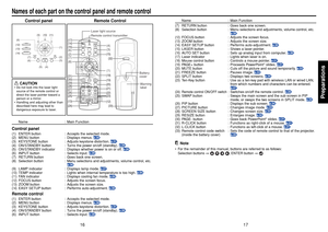 Page 917
Preparations
16
Name : Main Function
(7) RETURN button : Goes back one screen.
(8) Selection button : Menu selections and adjustments, volume control, etc.
p.38
(12) FOCUS button : Adjusts the screen focus.
(13) ZOOM button : Adjusts the screen size.
(14) EASY SETUP button : Performs auto-adjustment. 
p.30
(15)LASER button : Shows a laser pointer.
(16)A UTO SET button : Sets up analog input from computer. 
p.30
(17)Laser indicator : Lights when laser is on.
(18) Mouse control button : Controls a mouse...