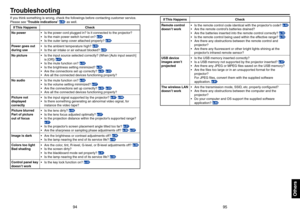Page 48
9495
Others
If you think something is wrong, check the followings before contacting customer service. 
Please see “Trouble indications” p.93 as well.
If This HappensCheck
No powerIs the power cord plugged in? Is it connected to the projector?
Is the main power switch turned on? p.24
Is the outer lamp cover attached properly? p.90
•
•
•
Power goes out 
during use
Is the ambient temperature high? p.93
Is the air intake or air exhaust blocked? p.93
•
•
No pictureIs the input source selected correctly?...