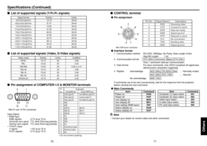 Page 3671
Others
70
■List of supported signals (Y/P
B/P
R signals)
Signal format fh(kHz) fv(Hz)
480i(525i)@60Hz15.73 59.94
480p(525p)@60Hz31.47 59.94
576i(625i)@50Hz15.63 50.00
576p(625p)@50Hz31.25 50.00
720p(750p)@60Hz45.00 60.00
720p(750p)@50Hz37.50 50.00
1080i(1125i)@60Hz33.75 60.00
1080i(1125i)@50Hz28.13 50.00
1035i(1125i)@60Hz33.75 60.00
1152i(1250i)@50Hz31.25 50.00
■List of supported signals (Video, S-Video signals)
Video mode fh(kHz) fv(Hz) fsc(MHz)
NTSC 15.73 60 3.58
PAL15.63 50 4.43
SECAM 15.63 50 4.25...