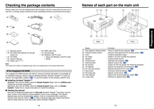 Page 815
14
Preparations
(11)
(12) (9) (13)
(8) (14)
(9) (6) (1)(4) (3)
(2) (5)
(7)
(10)
Names of each part on the main unit
Name : Function
(1) Foot adjuster release button : Press to stow the foot adjuster. 
p.25
(2) Infrared remote sensor : Senses commands from the remote control. 
p.18
(3) Lens : Projects expanded image.
(4) Air intake : Draws in air from outside the projector.
(5) Speaker : Outputs audio sound.
(6) Control panel : Operates the projector. 
p.16
(7) Zooming lever : Adjusts screen size....