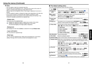 Page 2141
Operations
40
■The default setting menuThis menu shows placement status and other settings.
Description
Item
(Rear 
ceiling)
(Standard)
(Rear) (Ceiling)
On            Off
Standard           High
Yes           No
 Off           On  Low           Standard Sets projection mode in accordance with Placement Style.  
Set the time to wait for the power to be turned off after the last 
operation is made with no input signal.
Off (not turned off)            30 min.
Set whether the input with signals is only...