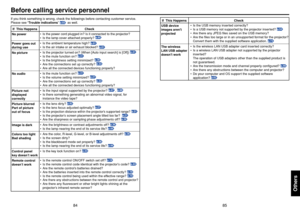 Page 4385
Others
84
If you think something is wrong, check the followings before contacting customer service.
Please see “Trouble indications ” 
p.83
 as well.
If  This Happens Check
No powerPower goes out
during useNo pictureNo audioPicture not
displayed
correctlyPicture blurred
Part of picture
out of focusImage is darkColors too light
Bad shadingControl panel
key doesn’t workRemote control
doesn’t workBefore calling service personnel
• Is the power cord plugged in? Is it connected to the projector?
• Is the...