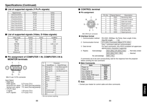 Page 4588
89
Others
Specifications (Continued)
■CONTROL terminal●Pin assignment
7
6
8
5
43
21
Signal Name
RXD
CTS
DSR
GND
RTS
N.C
TXD
GND Pin No.
1
2
3
4
5
6
7
8Description
Receiving data
Consent to send
Data set ready
Signal ground
Request to send
No connection
Sending data
Signal ground
Mini DIN 8 pin connector
●Interface format
1Communication method RS-232C, 9600bps, No Parity, Data Length: 8 bits;
Stop Bit Length:  1 bit
2Communication format STX (02h)  Command (3Byte)  ETX (03h)
Only 1 command valid per...