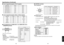 Page 4588
89
Others
Specifications (Continued)
■CONTROL terminal●Pin assignment
7
6
8
5
43
21
Signal Name
RXD
CTS
DSR
GND
RTS
N.C
TXD
GND Pin No.
1
2
3
4
5
6
7
8Description
Receiving data
Consent to send
Data set ready
Signal ground
Request to send
No connection
Sending data
Signal ground
Mini DIN 8 pin connector
●Interface format
1Communication method RS-232C, 9600bps, No Parity, Data Length: 8 bits;
Stop Bit Length:  1 bit
2Communication format STX (02h)  Command (3Byte)  ETX (03h)
Only 1 command valid per...