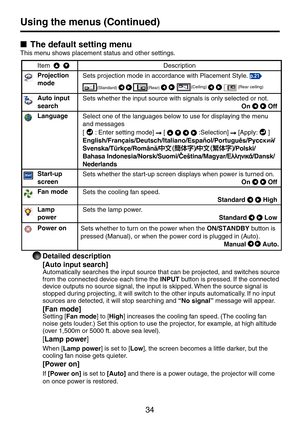 Page 3434
Using	the	menus	(Continued)
■ The	default	setting	menu
This menu shows placement status and other settings.
Item    Description
Projection 
mode
Sets projection mode in accordance with Placement Style. p.21
(Standard)   (Rear)    (Ceiling)     (Rear ceiling)
Auto input 
search
Sets whether the input source with signals is only selected or not.
On   Off
LanguageSelect one of the languages below to use for displaying the menu 
and messages
[  : Enter setting mode]  [     :Selection]  [Apply:  ]...