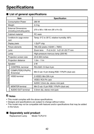 Page 4242
Specifications
ItemSpecification
Consumption Power280 W
Weight2.2 kg
External Dimensions
(including protruding parts)270 x 98 x 198 mm (W x H x D) 
Cabinet materialPC resin
Conditions for usage environ-
ment
Temp:	5°C	to	35°C; 	relative	humidity: 	80%
Display pixels1 DLP® chip
Picture elements786,432 pixels (1024H × 768V)
LensZoom lens      F=2.4-2.6   f=21.81-23.77 mm
LampHigh-pressure mercury lamp (200 W)
Projection screen size23.9-300 inches
Projection distance1.0m - 11m
Speaker2 W 
CONTROL...