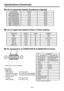 Page 4444
■ List	of	supported	signals	(Component	signals)
Signal formatfh(kHz)fv(Hz)
480i (525i)@60Hz 15.7359.94
480p (525p)@60Hz 31.4759.94
576i (625i)@50Hz 15.6350.00
576p (625p)@50Hz 31.2550.00
720p (750p)@60Hz 45.0060.00
720p (750p)@50Hz 37.5050.00
1080i (1125i)@60Hz 33.7560.00
1080i (1125i)@50Hz 28.1350.00
■ List of supported signals (Video, S-Video signals)
Video modefh(kHz)fv(Hz) fsc(MHz)
NTSC 15.7360 3.58
PAL 15.6350 4.43
SECAM 15.63504.25 or 4.41
PAL-M 15.7360 3.58
PAL-N 15.6350 3.58
PAL-60 15.7360...