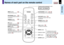 Page 1414
Before use
CONTENTSNames of each part on the remote control
MENU
ON /
INPUT
ENTER
CT-90106
KEYSTONE AUTO SET
EXIT /
P.MODE
PIP FREEZE
MUTE
CALLRESIZE
VOL / ADJ
STANDBY
29
34
36
38
35
43
3127 32
33
37
39
3742 43
40
To display the menu screen
and/or select the operation 
on the menu screen.
 
Use the selection buttons and
EXIT button to enlarge the
image           and to operate 
the presentation mode.
INPUT button
To select the input source.
KEYSTONE button
To correct the keystone distortion 
of the...