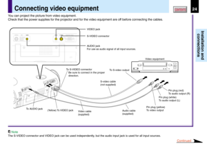 Page 2424
Installation and
connections
CONTENTSConnecting video equipment
Note
The S-VIDEO connector and VIDEO jack can be used independently, but the audio input jack is used for all input sources.
You can project the picture from video equipment.
Check that the power supplies for the projector and for the video equipment are off before connecting the cables.
Pin plug (red)
To audio output (R)
(Yellow) To VIDEO jackTo S-VIDEO connector
Be sure to connect in the proper 
direction.To S-video output
Audio cable...