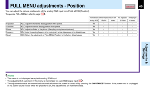 Page 4646CONTENTS
Adjustments &
Settings
FULL MENU adjustments - Position
Adjust the horizontal display position of the picture.
Adjust the vertical display position of the picture.
Adjust the flicker of the picture. (Sampling clock phase adjustment)
Adjust the sampling frequency of the input signal if vertical stripes appear in the detailed image.
Return the adjustments of FULL MENU [Position] to the factory default values.
-
-
-
-
--
-
-
-
--
-
-
-
--
-
-
-
- Ye s
Ye s
Ye s
Ye s
Ye s
Y/PB/PRVideo
The...