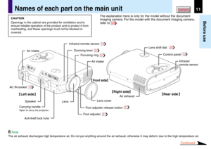 Page 1111
Before use
CONTENTSNames of each part on the main unit
Continued
Infrared remote sensor
Air intakeInfrared
remote sensor Control panel Lens shift dial
Zooming lever
Focusing ring
AC IN socket
Left side
Speaker
Carrying handle
Open to carry the projector.
Anti-theft lock holeLensLens cover
Foot adjusterFoot adjuster release button Air intake
Rear sideAir exhaust
Right side
Front side
1916
31
31
212120
12
CAUTION
Openings in the cabinet are provided for ventilation and to
ensure reliable operation of...