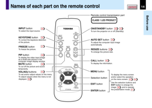 Page 1414
Before use
CONTENTSNames of each part on the remote control
MENU
ON /
INPUT
ENTER
CT-90106
KEYSTONE AUTO SET
EXIT /
P.MODE
PIP FREEZE
MUTE
CALLRESIZE
VOL / ADJ
STANDBY
30
35
37
39
36
44
3228 33
34
38
40
3843 44
41
To display the menu screen
and/or select the operation 
on the menu screen.
 
Use the selection buttons and
EXIT button to enlarge the
image           and to operate 
the presentation mode.
INPUT button
To select the input source.
KEYSTONE button
To correct the keystone distortion 
of the...