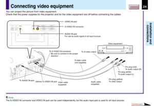 Page 2424
Installation and
connections
CONTENTSConnecting video equipment
Note
The S-VIDEO IN connector and VIDEO IN jack can be used independently, but the audio input jack is used for all input sources.
You can project the picture from video equipment.
Check that the power supplies for the projector and for the video equipment are off before connecting the cables.
Pin plug (red)
To audio output (R)
(Yellow) To VIDEO IN jackTo S-VIDEO IN connector
Be sure to connect in the proper 
direction.To S-video output...