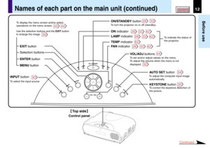 Page 1212
Before use
CONTENTSNames of each part on the main unit (continued)
KEYSTONE
AUTOSET
EXIT
ON / STANDBY
VOL / ADJ
ENTER
MENU
INPUT
FANTEMPLAMPON
TEMP indicator
KEYSTONE button
To correct the keystone distortion of
the picture.
FA N indicator LAMP indicator ON indicator
INPUT button ENTER button  Selection buttons EXIT button
VOL/ADJ buttons 
AUTO SET button  MENU buttonON/STANDBY button
Top side
Control panel
To set and/or adjust values on the menu.
To adjust the volume when the menu is not...
