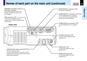 Page 1313
Before use
CONTENTS
USBCOMPUTER IN 1COMPUTER IN 2
S-VIDEO VIDEOVIDEO INR - AUDIO - LAUDIO
IN
(
Y/PB/PR )MONITOR
OUT
CONTROL
2673CONTROL connector
(RS-232C connector)
To connect a computer to control the
projector. (Remove the cover to use
the connector.)
42USB connector
To connect to a USB connector of a
computer when using the optional remote 
control mouse.
2225AUDIO IN jack (Audio input)
(ø 3.5mm stereo mini-jack)
To enter audio signal from a computer or video
equipment with component video output...