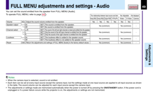 Page 4949CONTENTS
Adjustments &
Settings
FULL MENU adjustments and settings - Audio
VolumeAdjust the sound volume emitted from the speaker.ADJ.
Speaker outputOnThe sound is emitted from the speaker.SET
OffNo sound is emitted from the speaker.SET
ResetReturn the adjustments and settings of FULL MENU [Audio] to the factory default values.EXEC.-
- -
LoudnessOnThe loudness effect is added to the speaker sound.SET
OffThe loudness effect is not added to the speaker sound.SET
Ye s (common)
Ye s (common)
Ye s (common)...