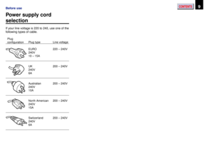 Page 9CONTENTS9Before use
Power supply cord
selection
If your line voltage is 220 to 240, use one of the
following types of cable.
Plug type
EURO
240V
10 – 15A
UK
240V
6A
Australian
240V
10A
North American
240V
15A
Switzerland
240V
6A
Line voltage
220 – 240V
200 – 240V
200 – 240V
200 – 240V
200 – 240V
Plug
configuration 