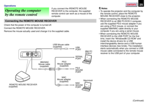 Page 25CONTENTS25Operations
Operating the computer
by the remote control
If you connect the iREMOTE MOUSE
RECEIVER to the computer, the supplied
remote control can work as a mouse of the
computer.
Connecting the REMOTE MOUSE RECEIVER
Check that the power of the computer is turned off.
Connect the REMOTE MOUSE RECEIVER.
Remove the mouse actually used and change it to the supplied cable.
Notes
¥ To operate the projector and the computer by
the remote control, place the REMOTE
MOUSE RECEIVER close to the...