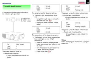 Page 40CONTENTS40Maintenance
If there is some problem inside the projector,
the indicators light up or flash.
Trouble indications
ON Off or lit (red)
LAMP Ð
TEMP Ð
The power does not come on.
®Malfunction of the unit.
  ¥ Unplug the power cord and call the
dealer.
ON Lit (red)
LAMP Lit (red)
TEMP Ð
The lamp turns off or does not light up.
®The lampÕs end, or malfunction of the
unit.
  ¥ LampÕs life length is over, replace the
lamp with new one. 
42
  ¥ Unplug the power cord and call the
dealer.
ON Lit (red)...