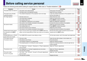 Page 6666
Others
CONTENTSBefore calling service personal
Symptom
The power does not come on.
The power turns off while
using the projector.
No image appears.
No sound is heard.
Desired input source cannot
be selected by the INPUT
button.
Analog RGB input or Y/P
B/PR
input colors are not right.
The image is blurred.
Focusing is uneven.
The picture is dim.
The color is faint.
The tint is not good.
Cause
• The power cord is disconnected.
• The lamp cover is not attached correctly.
• The ambient temperature of the...