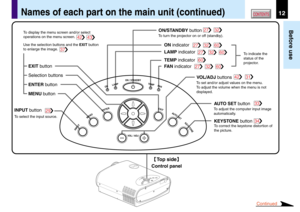 Page 1212
Before use
CONTENTSNames of each part on the main unit (continued)
34 33 42 31 27 32 6060 27 32 60 27 32 6032 27
43
3742
29TEMP indicator
KEYSTONE button
To correct the keystone distortion of
the picture.
FA N indicator LAMP indicator ON indicator
INPUT button ENTER button  Selection buttons EXIT button
VOL/ADJ buttons 
AUTO SET button  MENU buttonON/STANDBY button
Top side
Control panel
To set and/or adjust values on the menu.
To adjust the volume when the menu is not 
displayed.To indicate the...