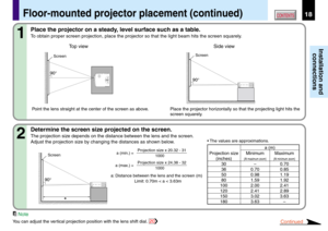 Page 1818
Installation and
connections
CONTENTS
Place the projector on a steady, level surface such as a table.
To obtain proper screen projection, place the projector so that the light beam hits the screen squarely.
Floor-mounted projector placement (continued)
Top view
Screen
Screen
a
90°
Side view
90°
Screen
Projection size
(inches)
30
36
50
80
100
120
150
180Minimum
(At maximum zoom)
–
0.70
0.98
1.59
2.00
2.41
3.02
3.63Maximum
(At minimum zoom)
0.70
0.85
1.19
1.92
2.41
2.89
3.63
–
a (m)
• The values are...