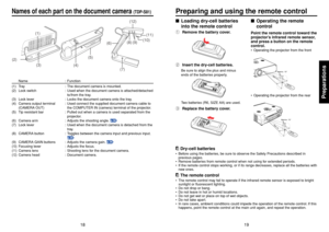 Page 1019
18
Preparations
■Operating the remote
controlPoint the remote control toward the
projector’s infrared remote sensor,
and press a button on the remote
control.•Operating the projector from the front
Approx. 15 °
Approx. 5m
•Operating the projector from the rear
Approx. 15 °
Approx. 5m
■Loading dry-cell batteries
into the remote controlq Remove the battery cover.wInsert the dry-cell batteries.
Be sure to align the plus and minus
ends of the batteries properly.Two batteries (R6, SIZE AA) are used.
e...