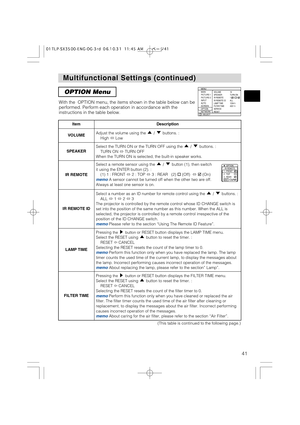 Page 41ItemDescription
VOLUMEAdjust the volume using the  /  buttons. : 
High Low
SPEAKERSelect the TURN ON or the TURN OFF using the  /  buttons. :
TURN ON TURN OFF
When the TURN ON is selected, the built-in speaker works.
IR REMOTE
Select a remote sensor using the  /  button (1), then switch
it using the ENTER button (2). :
(1) 1 : FRONT 2 : TOP 3 : REAR   (2) (Off)  (On)
memoA sensor cannot be turned off when the other two are off.
Always at least one sensor is on.
IR REMOTE ID
Select a number as an...