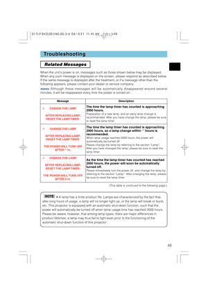 Page 4949
T T
roubleshooting roubleshooting
Related Messages
When the units power is on, messages such as those shown below may be displayed.
When any such message is displayed on the screen, please respond as described below.
If the same message is displayed after the treatment, or if a message other than the
following appears, please contact your dealer or service company.
memoAlthough these messages will be automatically disappeared around several
minutes, it will be reappeared every time the power is turned...