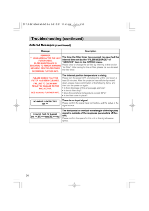 Page 5050Related Messages
(continued)
T T
roubleshooting (continued) roubleshooting (continued)
MessageDescription
REMINDER
***HRS PASSED AFTER THE LAST
FILTER CHECK. 
FILTER MAINTENANCE IS
ESSENTIAL TO REMOVE WARNING
MESSAGE, RESET FILTER TIMER.
SEE MANUAL FURTHER INFO.The time the filter timer has counted has reached the
interval time set by the FILER MESSAGE of
SERVICE item in the OPTION menu. 
Please clear or change the air filter by referring to the section
“Air Filter”. After caring for the air filter,...